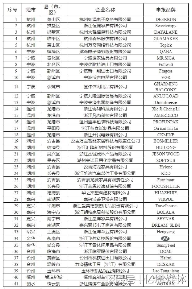 彩神v浙江躲藏的40多位跨境电商大佬全表露了！(图1)
