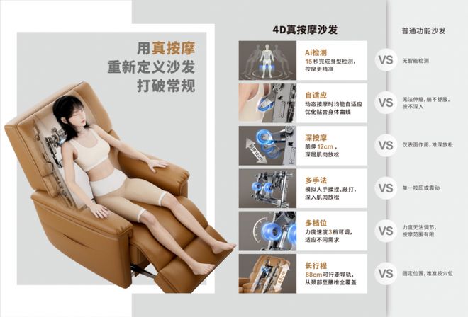 彩神vi艾力斯特E55暖岛光阴4D真沙发正式公布开启品格糊口新篇章(图2)